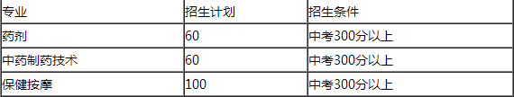 西秀區高級職業技術中學2019年招生計劃