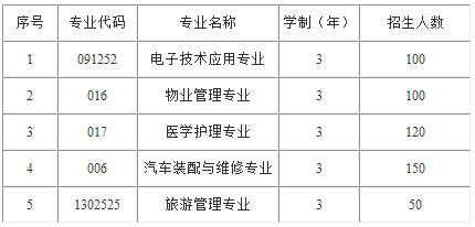 三年制中專招生