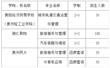 “2+3”、“3+2”五年制大專及函授套讀大專招生計劃
